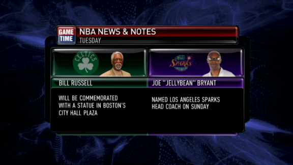 NBA News and Notes | BahVideo.com