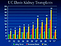 UC Davis 2011 Nephrology and Transplantation Systemic Vasculitis - Recent Advances | BahVideo.com