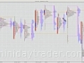 August 6 2010 Day Trader Training Video | BahVideo.com