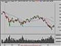 Stock Market Video Analysis 7 24 08 | BahVideo.com