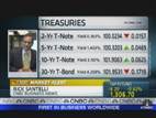 Santelli s Bond Report | BahVideo.com