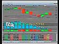 Technical Analysis Bear Market Trading Video Dow Jones 2010 | BahVideo.com