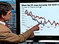Markets will focus on US debt ceiling | BahVideo.com