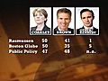 Differing polls in Mass Senate race | BahVideo.com