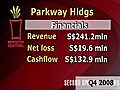 Second Opinion Parkway Holdings | BahVideo.com