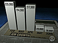 Labor report Job growth flatlines | BahVideo.com