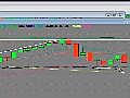 Technical Analysis Bear Market Trading Video  | BahVideo.com