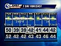 Video Your Tuesday Afternoon Forecast | BahVideo.com