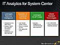 IT Analytics for Microsoft System Center | BahVideo.com