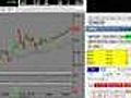 Day Trading Help Live Online Stocks Learn July 9 | BahVideo.com