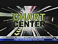 Chart Center | BahVideo.com