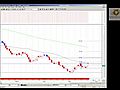 Forex Video analysis 24th May 2011 | BahVideo.com