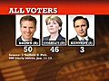 Broadside Poll shows Brown ahead in Senate race | BahVideo.com