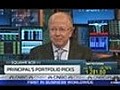 Bullish on US Equities Market Pro | BahVideo.com