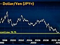 Yen seen poised for new record high | BahVideo.com