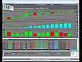 Stock Trading Technical Analysis Google  | BahVideo.com