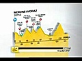 Bernard Hinault - Analysis of the stage 9 Tour de France | BahVideo.com