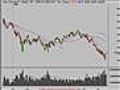 Stock Market Trend Analysis 7 17 08 | BahVideo.com