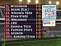 USA Today Top 25 Coaches Poll 030710 16x9 | BahVideo.com
