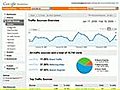 Google Analytics Where Does Your Traffic Come  | BahVideo.com