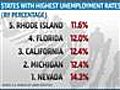 Unemployment rate dips in Dec  | BahVideo.com