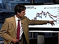 Bye bye QE2 - hello volatility | BahVideo.com