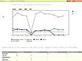Demo of Oneupweb s ROI Trax Conversion Analytics Tool | BahVideo.com
