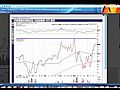 Stock Picks and Technical Analysis for S amp P 500 For Week of 6-21-2010 | BahVideo.com