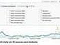 Google Analytics Interface Tutorial | BahVideo.com