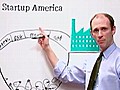 How to Launch Your Own Startup | BahVideo.com