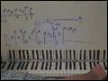 1000 Miles Piano Tab Notes Score Partiture Lesson Vanessa Carlton | BahVideo.com