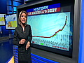 U S dangerously close to default | BahVideo.com
