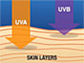 Sun Protection Tips | BahVideo.com