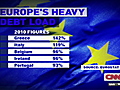 Europe s debt dilemma | BahVideo.com