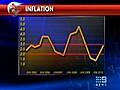 Inflation stats released | BahVideo.com