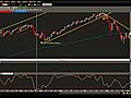 Stock market Analysis - Stock trading tips | BahVideo.com