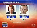 Rudd leads Gillard in new poll | BahVideo.com