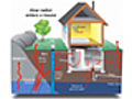 Testing your home for radon gas | BahVideo.com