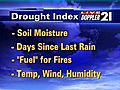 Drought Index | BahVideo.com