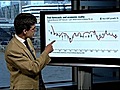 Central banks flash red | BahVideo.com