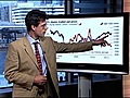Investors sit tight | BahVideo.com