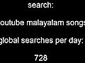 Global Daily Searches minecraft map generator cats talking funny download google | BahVideo.com