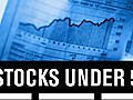 Stocks Under 5 Sinking Ship  | BahVideo.com