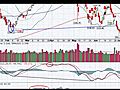 Read The Market Chart Don t Chase It | BahVideo.com