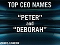 Top Names for CEOs Peter Deborah | BahVideo.com