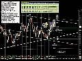 Crude Oil Futures tumble Selling  | BahVideo.com