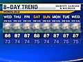 Wednesday Weather Forecast | BahVideo.com