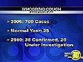 Whooping Cough Increase 35 Cases Confirmed  | BahVideo.com