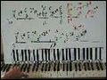 Faithfully Piano Tab Notes Score Partiture  | BahVideo.com