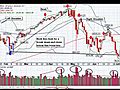 Low Volume Market Rallies Fail | BahVideo.com
